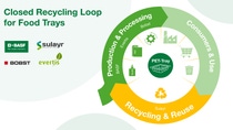 Best practice example of a closed recycling loop for PET-based multilayer. Four partners have collaborated on an industry-leading recycling approach.