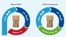 Illustration comparing the life cycle of laminated packaging before and after the implementation of the EU Packaging and Packaging Waste Regulation (PPWR). The "before" side shows a linear process ending in disposal. The "after" side depicts a circular life cycle, where laminated packaging is collected, recycled, and reused, reflecting the goals of the PPWR to reduce waste and promote sustainability.