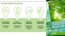 The image presents BASF’s sustainability roadmap, highlighting four key focus areas for advancing environmental progress:Our journey to net zero 2050, Represented by a CO₂ icon with downward arrows, this section emphasizes BASF’s commitment to significantly reducing carbon dioxide emissions by 2050. Biomass balance products: Illustrated with a bottle and leaves icon, this area focuses on products that have a reduced Product Carbon Footprint (PCF) through the use of renewable biomass. Biobased dispersions: Shown with a laboratory flask and leaf icon, this section highlights BASF’s efforts to replace fossil-based raw materials with biobased alternatives in their dispersions. Biodegradable dispersions: Depicted by berries and a leaf icon, this part aims at developing dispersions that are biodegradable to minimize environmental impact.
On the right side of the image, there is a photo looking up at green trees framed by modern glass building structures, symbolizing the harmony between nature and industry. At the bottom right corner, the BASF logo and the slogan “We create chemistry” are displayed. The image presents BASF’s sustainability roadmap, highlighting four key focus areas for advancing environmental progress:Our journey to net zero 2050, Represented by a CO₂ icon with downward arrows, this section emphasizes BASF’s commitment to significantly reducing carbon dioxide emissions by 2050. Biomass balance products: Illustrated with a bottle and leaves icon, this area focuses on products that have a reduced Product Carbon Footprint (PCF) through the use of renewable biomass. Biobased dispersions: Shown with a laboratory flask and leaf icon, this section highlights BASF’s efforts to replace fossil-based raw materials with biobased alternatives in their dispersions. Biodegradable dispersions: Depicted by berries and a leaf icon, this part aims at developing dispersions that are biodegradable to minimize environmental impact.
On the right side of the image, there is a photo looking up at green trees framed by modern glass building structures, symbolizing the harmony between nature and industry. At the bottom right corner, the BASF logo and the slogan “We create chemistry” are displayed.