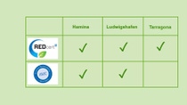 A green table shows two rows. The first row with "REDcert" and "ISCC" logos. "Hamina," "Ludwigshafen," and "Tarragona" columns have green check marks. Only Tarragona does not have a check mark regarding the ISCC logo.
