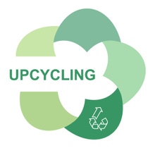 Icon and text: Upcycling 