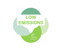 Logo depicting a green factory icon with a leaf on top, encircled by overlapping green and blue circles, with "Low Emissions" text in the center.