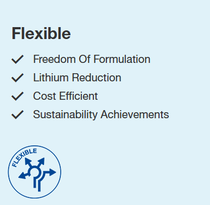Image showing the benefits of the product. Written: Flexible: Freedom Of Formulation, Binder Savings, Lithium Reduction,Cost Efficient, Sustainability Achievements Image showing the benefits of the product. Written: Flexible: Freedom Of Formulation, Binder Savings, Lithium Reduction,Cost Efficient, Sustainability Achievements