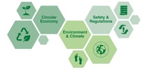 BASF sustainability visual navigation BASF sustainability visual navigation